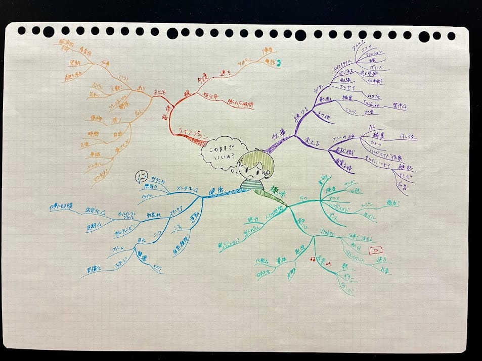 「このままでいいのかな」と思ったら。マインドマップで自己分析してみた